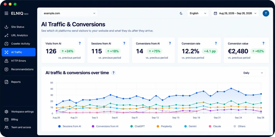 AI Traffic Analytics