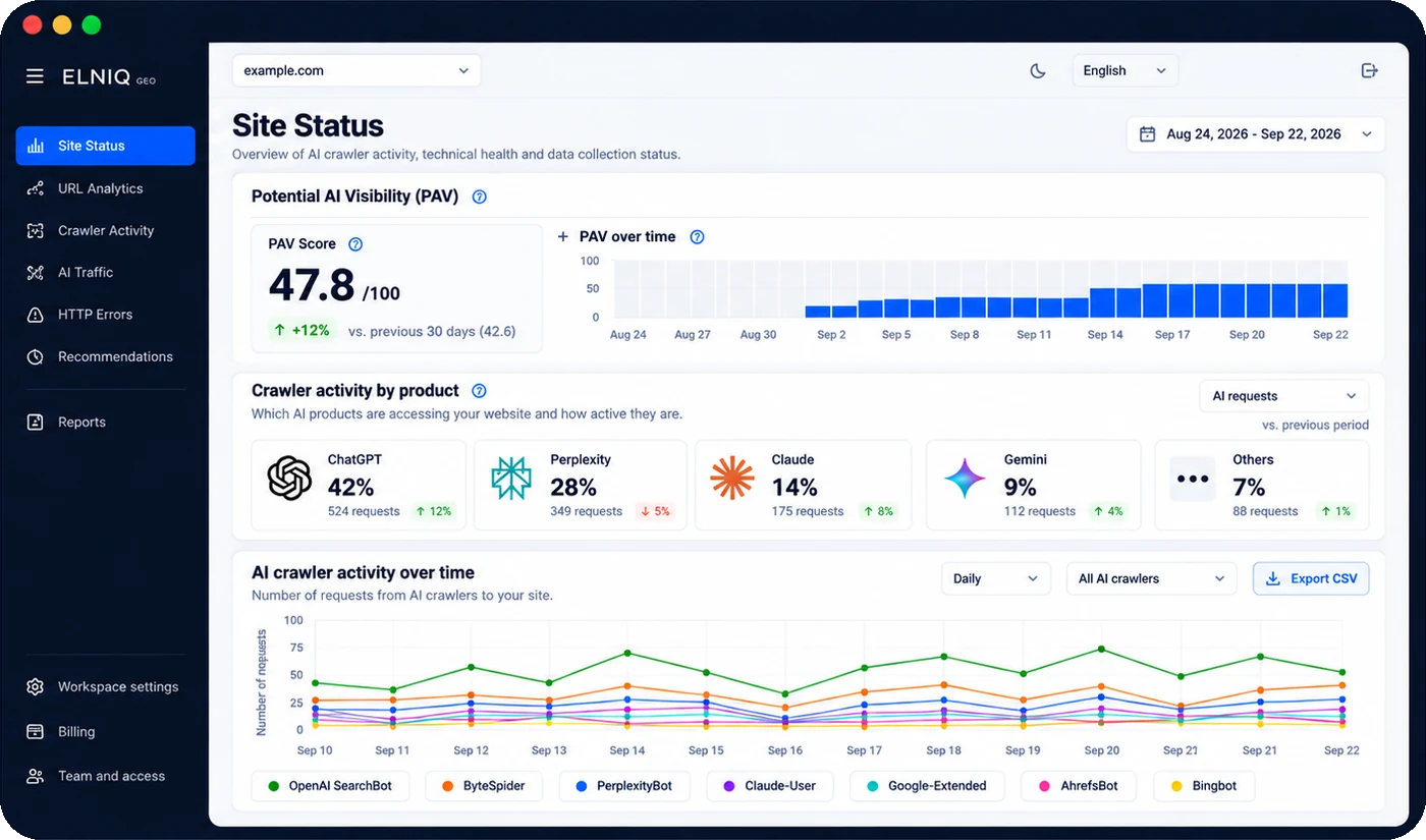 Site Status