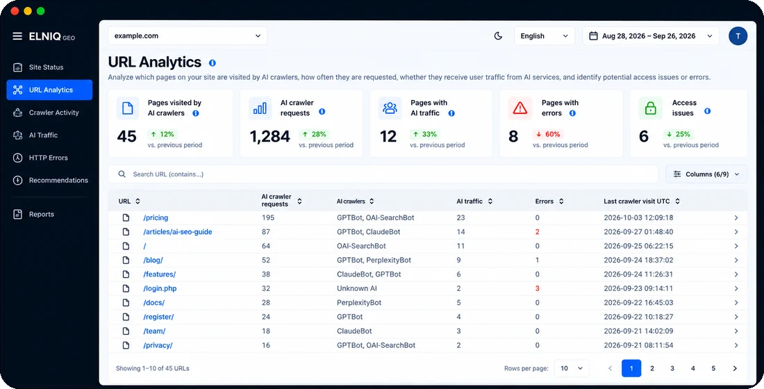 URL Analytics