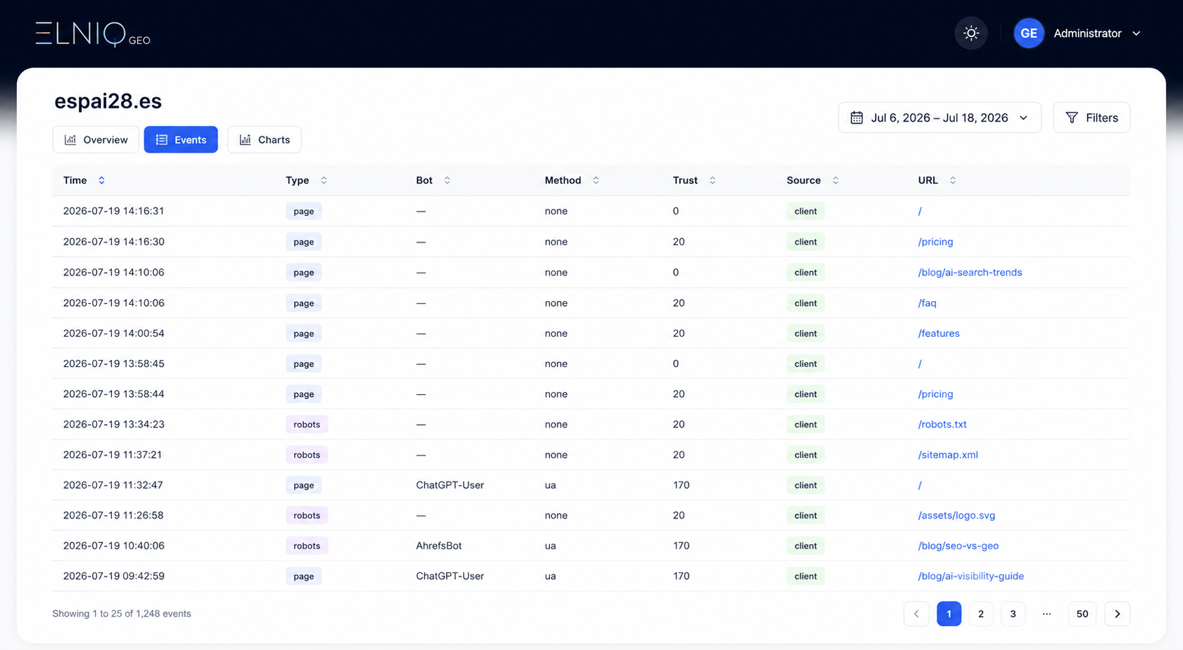 See every request