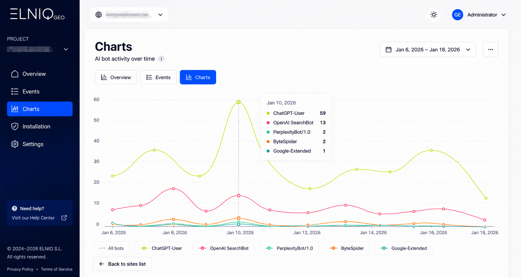 ELNIQ GEO Dashboard Overview