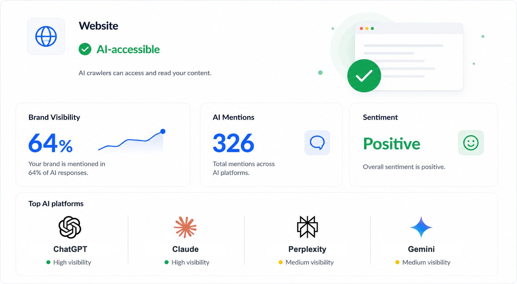 Website AI-accessible dashboard: brand visibility, AI mentions, sentiment, and top AI platforms